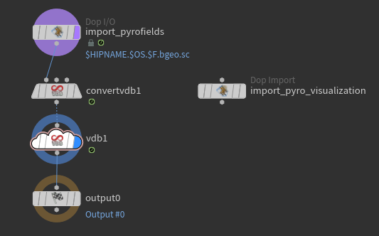 VDB Setup